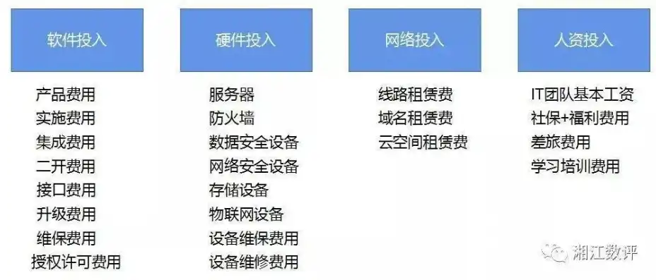 全面解析，企业网站建设策略与技巧，助力企业数字化转型升级，公司建设网站的费用计入什么科目