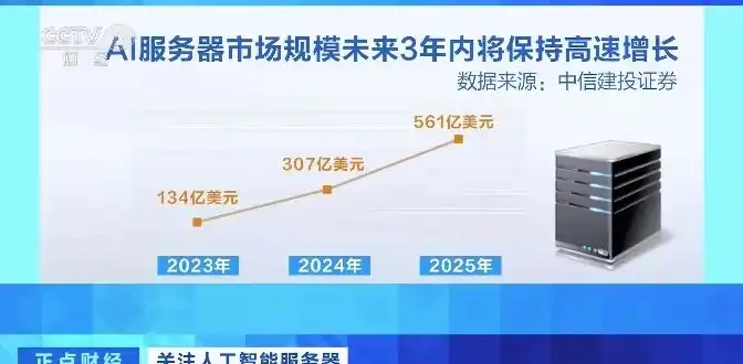 2023年度云服务器排行解析，技术革新引领行业未来，云服务器排行榜