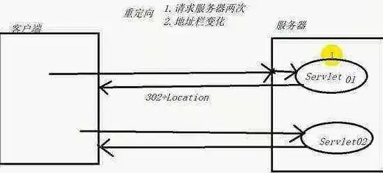 深入解析服务器端重定向，原理、方法与实践，服务器重定向端口