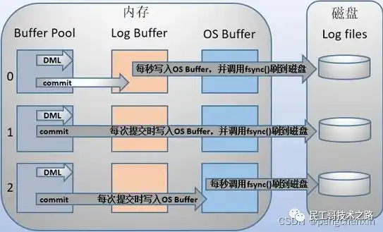 深入解析数据库存储文件的几种结构类型及其特点，文档数据库的数据存储结构的基本要素