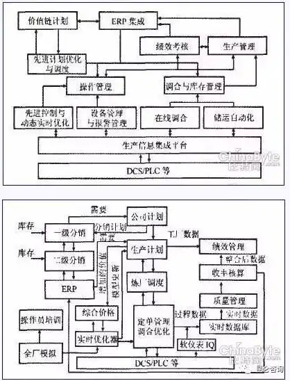 数据仓库分层原理及其在信息管理中的应用与优化，数据仓库分层原理是什么