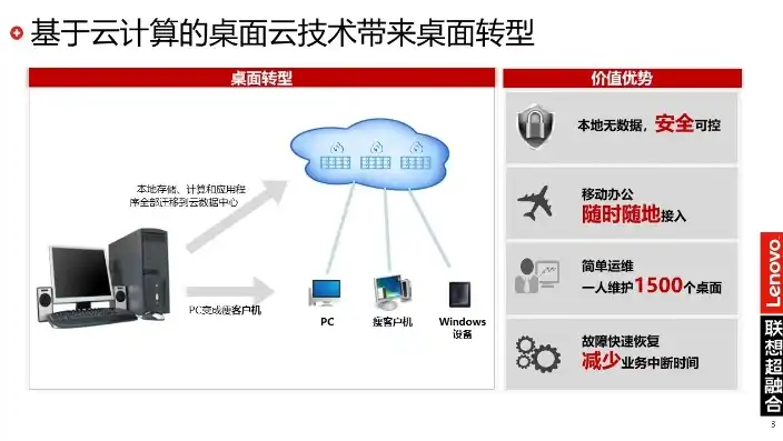 深入解析北京服务器虚拟化市场，趋势、挑战与未来展望，服务器虚拟化平台