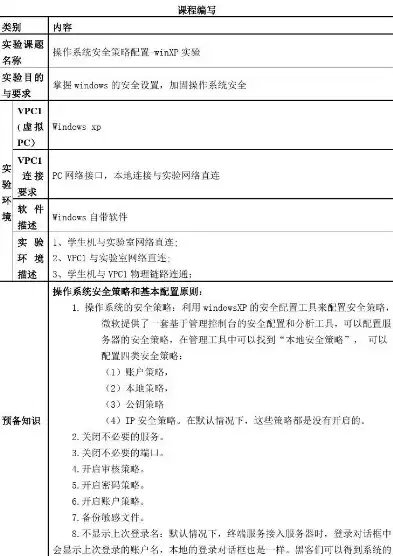 深入解析与优化，全面掌握安全组策略配置技巧，打开安全组策略后怎么进入系统