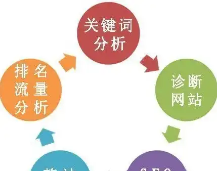 深度解析，高效分析对手网站关键词的实战策略，谈谈分析竞争对手网站的用户体验的方法