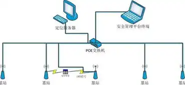 全面解析云管理平台方案，多元化应用与智能化管理之道，云管理平台方案有哪些内容