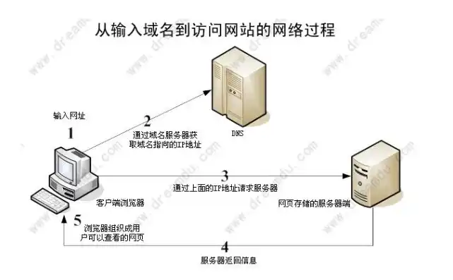 揭秘网络世界的奥秘，究竟什么是网站？澳门刘伯温网站是什么