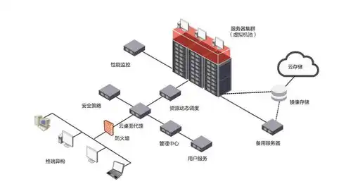 国产服务器虚拟化厂商全景解析，性能、技术、生态的全方位对比，国产服务器虚拟化厂商对比图