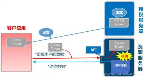 OAuth 2.0单点登录原理解析，安全便捷的认证机制，oauth2 单点登录原理