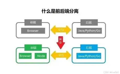 从零开始，全面解析网站建设全流程与技巧，网站建设企业