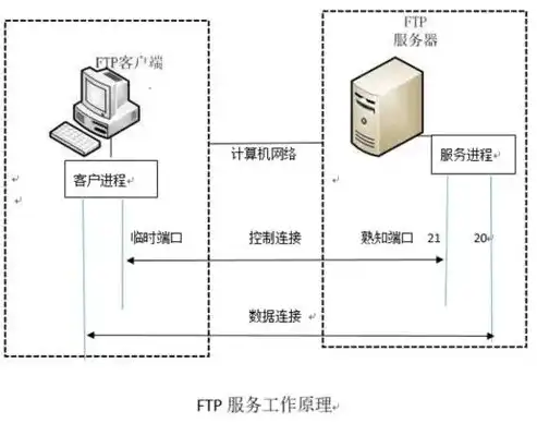 FlashFXP搭建FTP服务器端教程，轻松实现文件传输与管理，flashfxp如何添加局域网用户