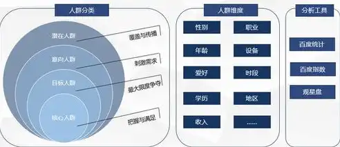 关键词选择的五大策略，精准定位，助力营销成功，怎么选择关键词和人群