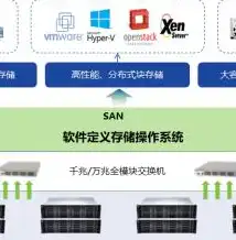 深入解析，超融合虚拟化与传统虚拟化的全面对比分析，超融合虚拟化软件有哪些?