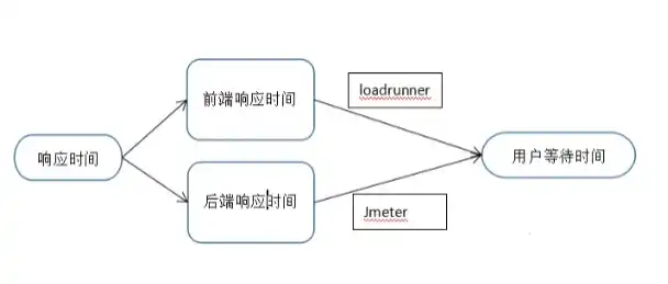 深入解析网址响应时间过长，原因及解决策略，网址响应时间过长什么意思呀