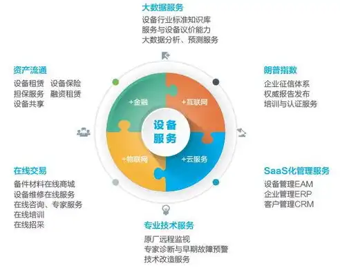 企业云平台，引领未来企业发展的强大引擎，企业云平台有哪些优势与劣势