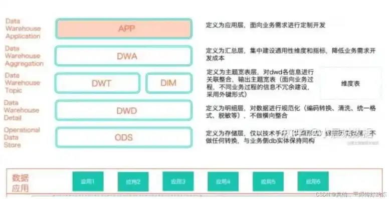 深入剖析网站后台源码，揭秘互联网背后的技术奥秘，网站后端源码