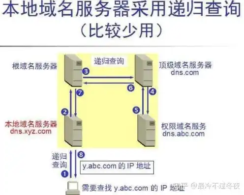 探寻全球服务器最佳位置，揭秘哪个地方最适合部署你的业务，服务器选哪家