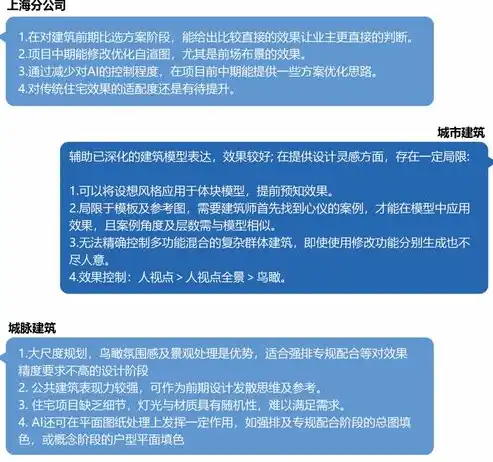 AI赋能设计，打造未来创意工作平台的新篇章，ai设计网站页面