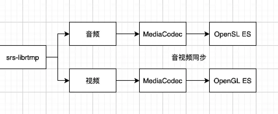 深入解析网站音乐播放器源码，核心技术揭秘与优化策略，网页音乐播放器源码