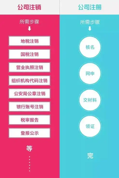 告别网络痕迹，详解网站注销流程及注意事项，网站注销怎么注销