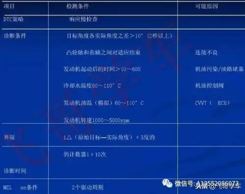 深度解析C0061故障码，成因、诊断及消除策略，c006201故障码怎么解决