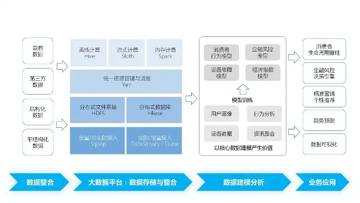 大数据解决方案，挖掘海量数据，助力企业智能化转型，大数据解决方案题目答案