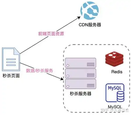 深度解析，五大策略助您显著提升服务器访问速度，优化用户体验，提升服务器访问速度的指令