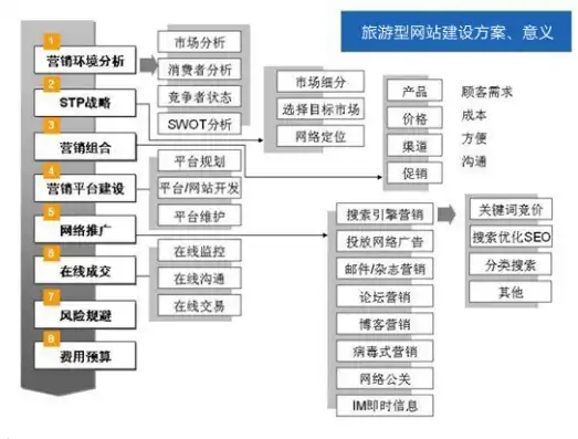 深度解析，旅游门户网站源码背后的秘密与开发技巧，旅游门户网站源码是什么