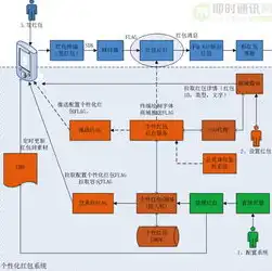 揭秘行业平台系统开发，技术架构与创新实践，行业平台系统开发流程图