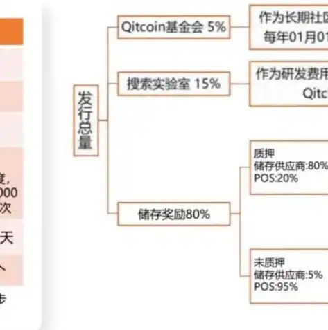 深入解析，对象存储的原理、应用及未来发展趋势，什么是对象存储为每个区域提供一个终端节点