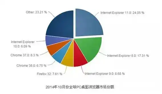 深度解析网站跳出率，成因、影响及优化策略，网站跳出率=访问一个页面后的次数/总访问次数