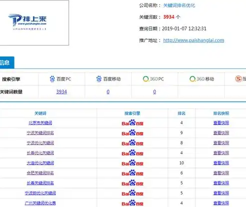 揭秘快速优化排名的秘密，关键词策略大揭秘！，关键词快速优化排名公式是什么