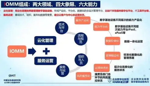 揭秘高端定制网站建设的核心要素与价值，定制型网站