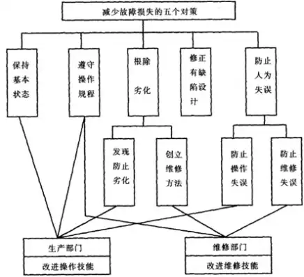 故障排除与解决，差异与关联的深度解析，排除故障和解决故障的关系是什么