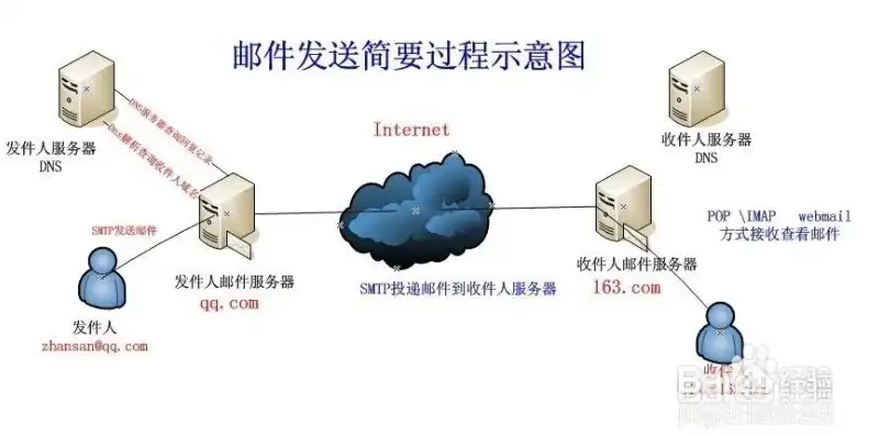 深度解析Outlook邮箱服务器，配置指南与常见问题解答，outlook邮箱服务器在哪个国家