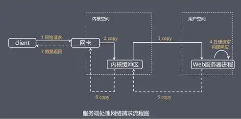 服务器空间域名，揭秘互联网时代的核心资产，服务器空间域名怎么填