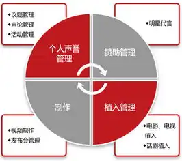 外贸网站营销策略，打造高效国际市场推广平台，外贸网站营销手段有哪些