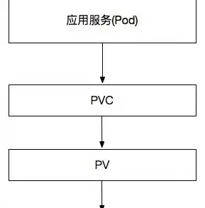 深入浅出，Kubernetes集群中的负载均衡实现策略与最佳实践，k8s 负载