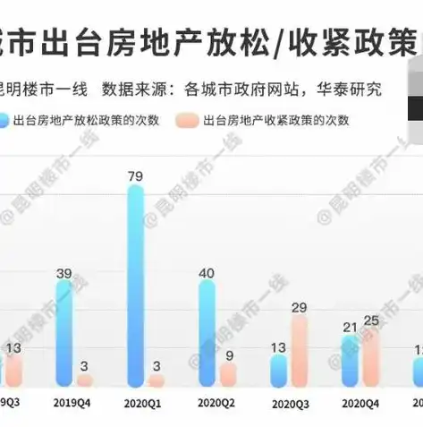 昆明关键词优化价格解析，投资与回报的平衡之道，昆明关键词优化报价