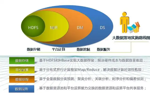 元数据，数据资源的灵魂描述，助力数据价值最大化，元数据是对数据资源的描述对不对为什么