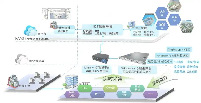 智能采集服务器放置策略分析，优化布局，提升采集效率，智能数据采集服务器