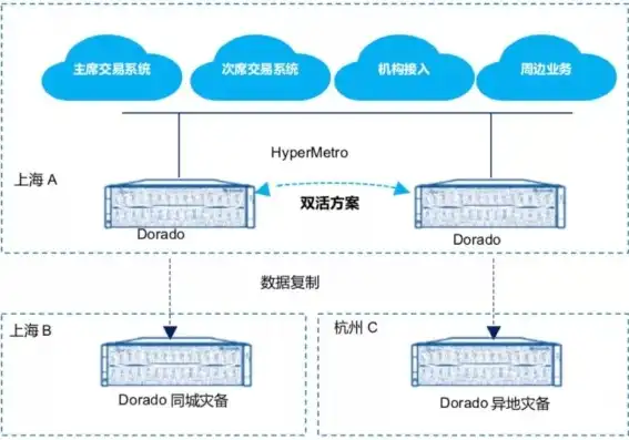 揭秘竞价网站服务器，技术架构、优化策略与未来发展，竞价网站服务器怎么设置