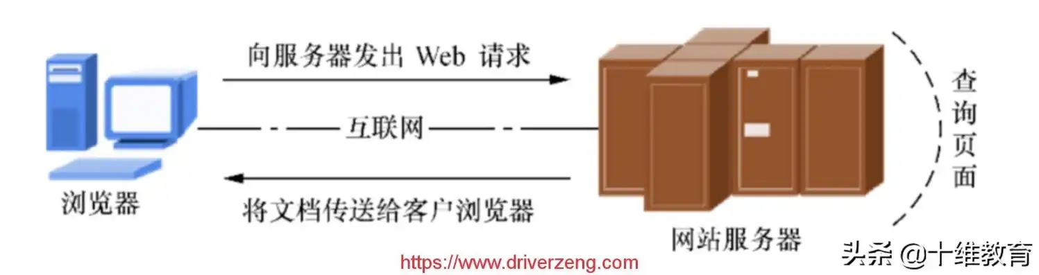 揭秘万网服务器IP，稳定与高效的互联网基石，万网服务器租甿