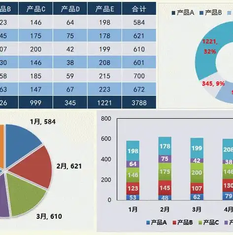 深入解析Excel数据分析与可视化，打造专业级图表的秘诀，数据分析可视化图表excel课程讲解