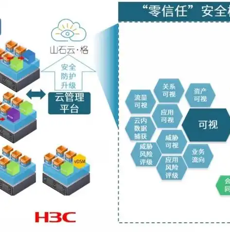 深入剖析，容器级虚拟化与传统虚拟化的五大核心差异，容器级虚拟化与传统虚拟化的区别和联系