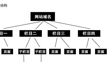 揭秘百科网站源码，结构、功能与优化技巧详解，百科源码模板