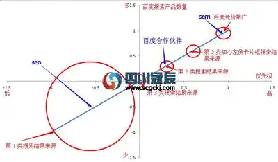 关键词密度优化指南，如何精准把握最佳比例，提升网站SEO效果，关键词密度多少比较合适