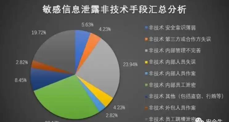 揭秘大数据泄露隐私，多起案例警示公众，大数据安全和隐私泄露案例