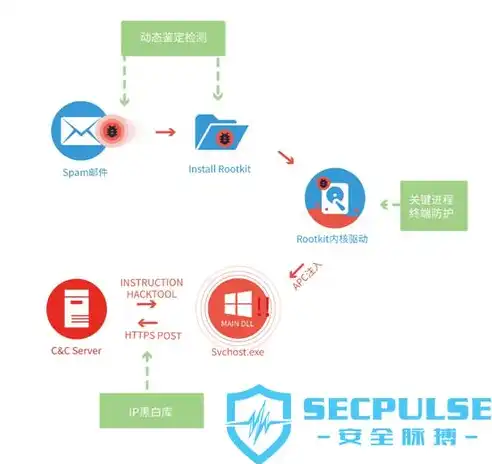 深入剖析网站服务器连接被重置的原因及应对策略，网站服务器连接被重置怎么回事