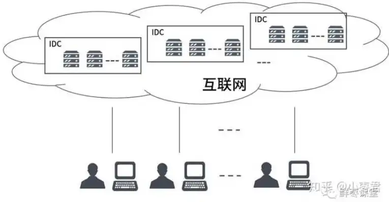 云计算与虚拟化，密切关系与本质区别解析，简述云计算与虚拟化的关系和区别