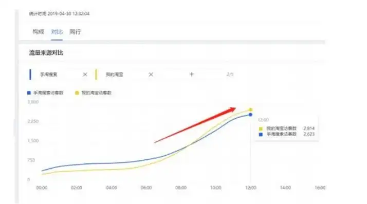 精准关键词策略，如何让搜索引擎为您网站带来大量流量，网站关键词让搜索引擎搜不到